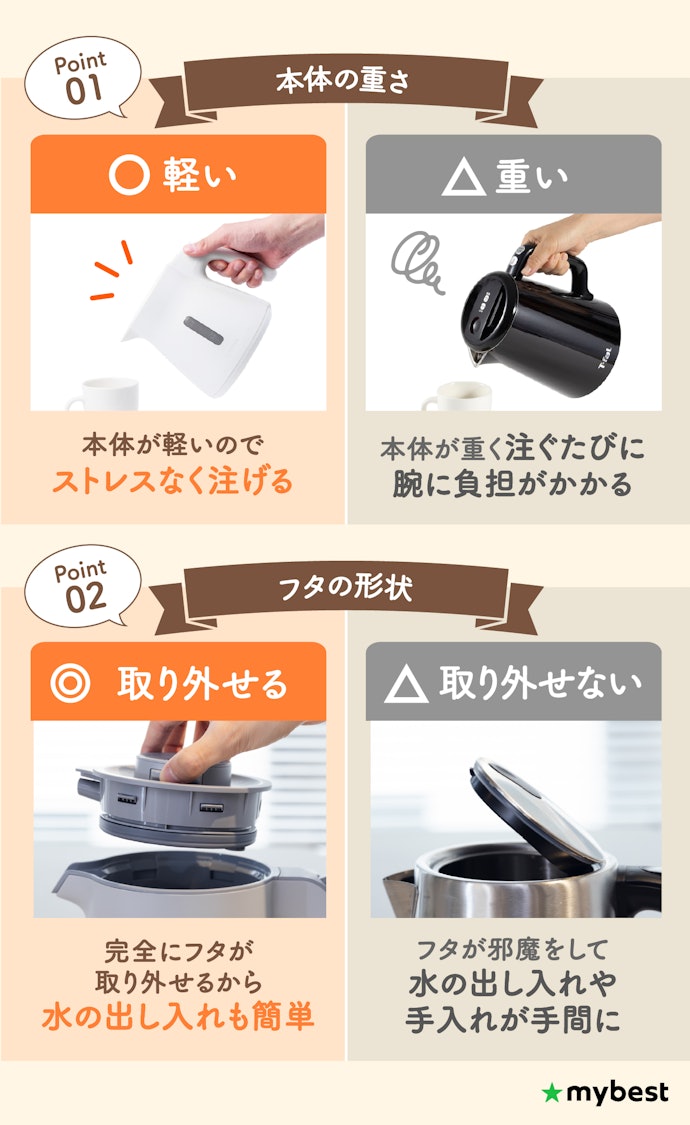使いやすさを重視するなら、本体重量とフタが完全に開くかチェック!