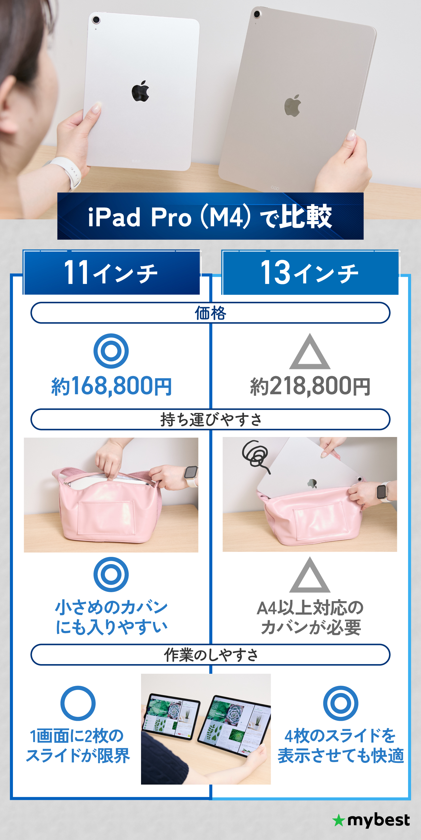 徹底比較】iPad Proのおすすめ人気ランキング【世代別比較！2026年5月