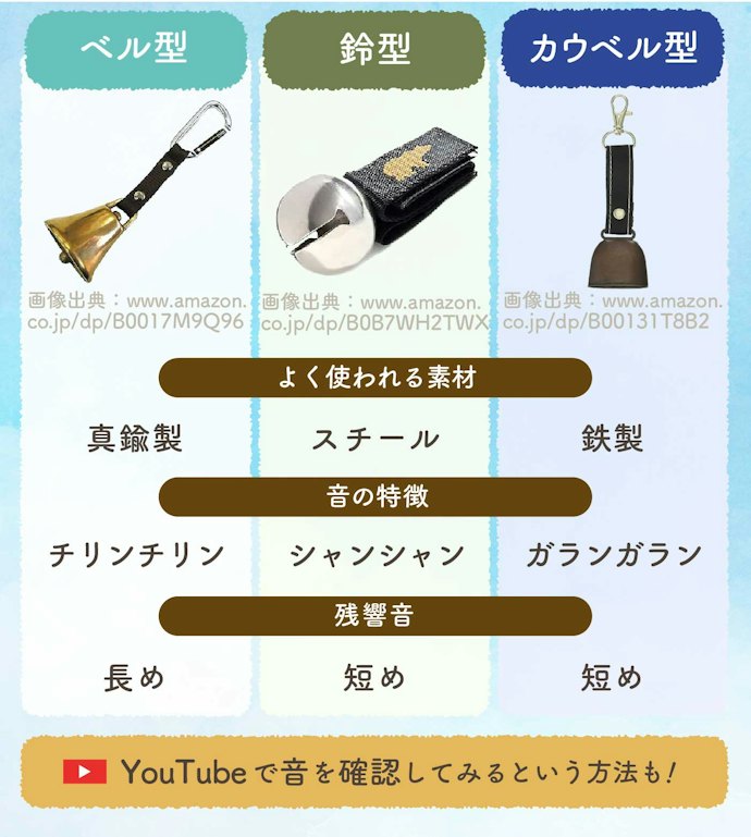 ずっとつけるからこそ、好きな音色が出る素材を選ぼう