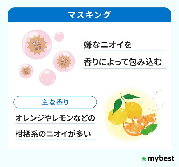 香りで嫌なニオイを紛らわせたい場合は香料が入っているか確認!