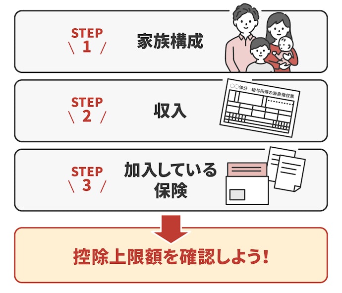 いくらまでならお得になる?控除上限額をシミュレーションしよう