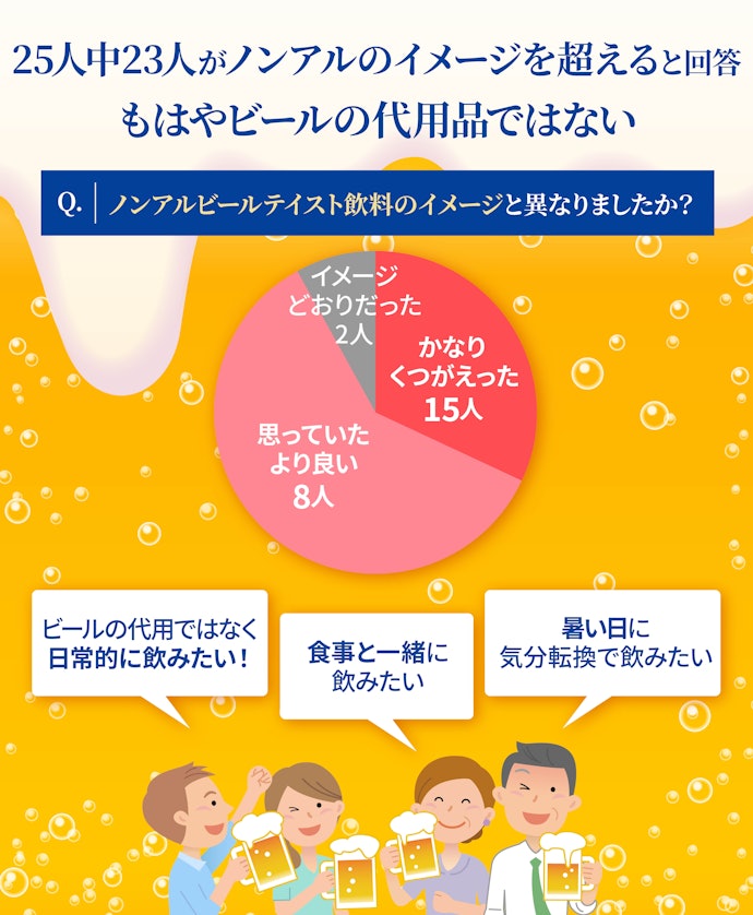 ノンアルのイメージをくつがえす!ビールの代わりではなく日常的に飲みたい味わいだった