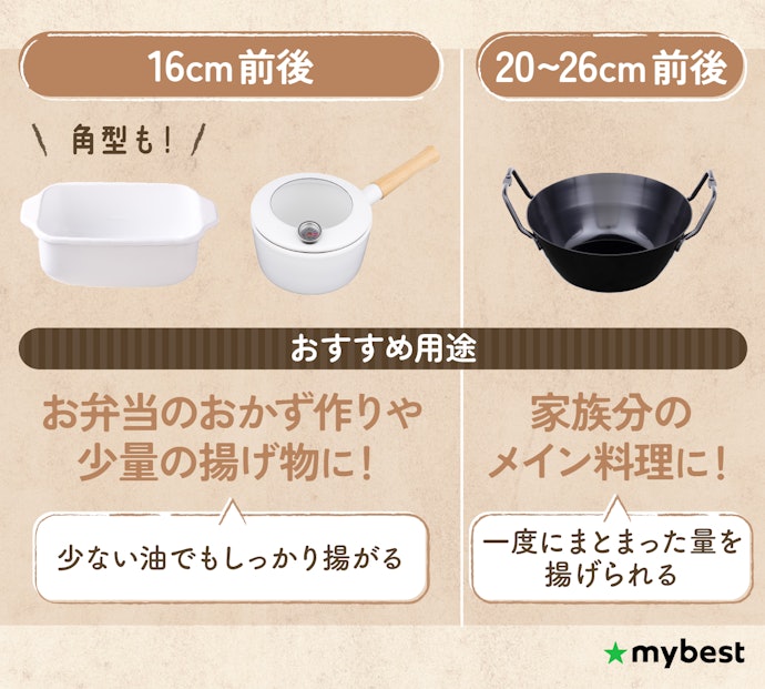 家族構成や料理量に合わせてサイズを選ぼう