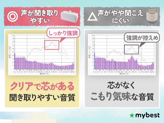 聞き取りにくい声もクリアに!高音が強調された手元スピーカーを選ぼう