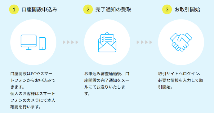 BITPOINTの口座開設方法は?
