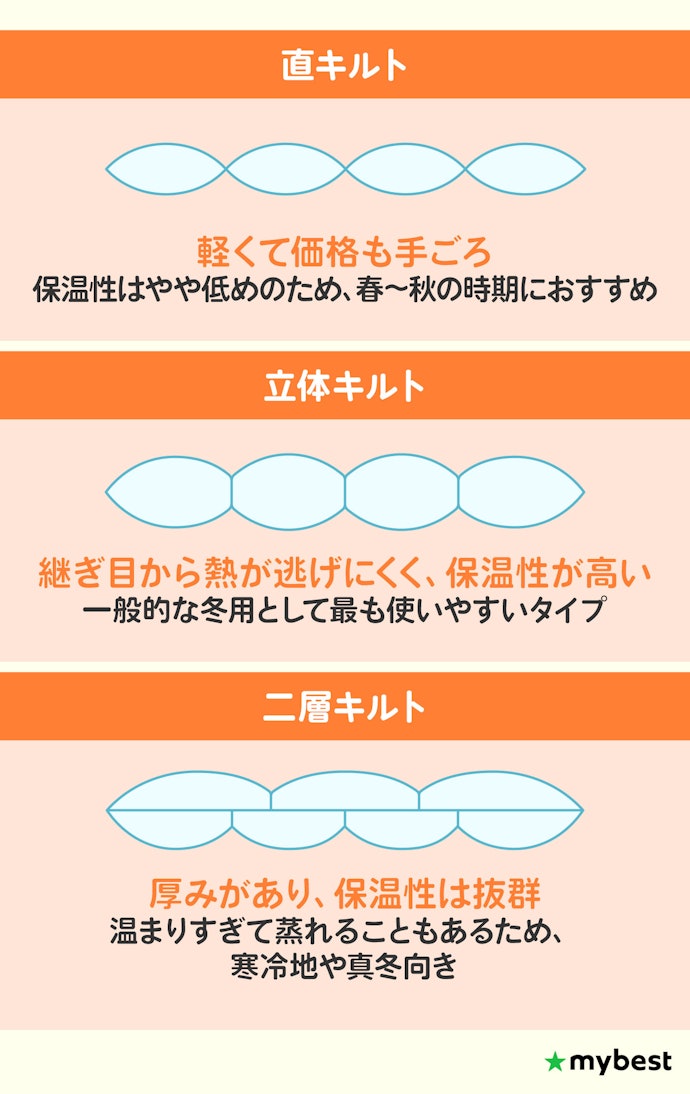 寝心地を左右するキルト構造の違いにも注目しよう
