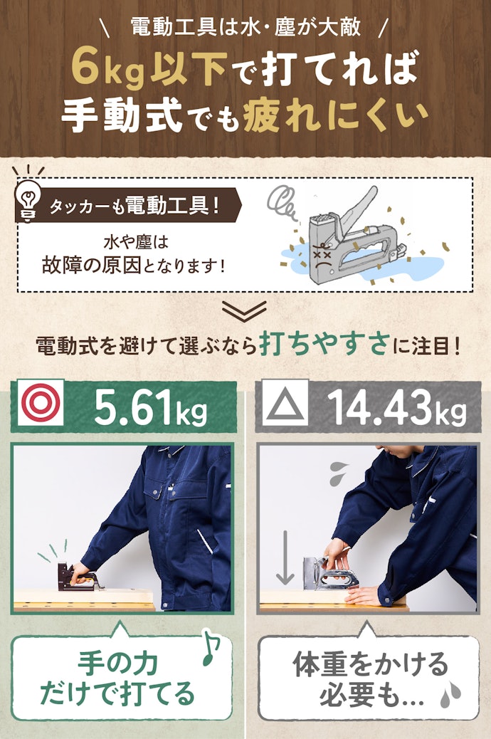 外での作業をするなら、電動ではなく6kg以下の握力で打てる手動式のタッカーを選ぼう