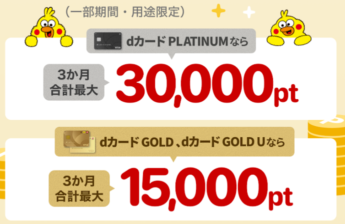 マネックス証券|対象カードで投信積立をすると3か月で合計最大30,000ポイントもらえる