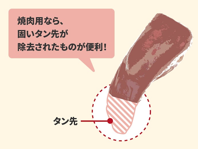 焼肉用ならタン先が除かれたものを選ぼう