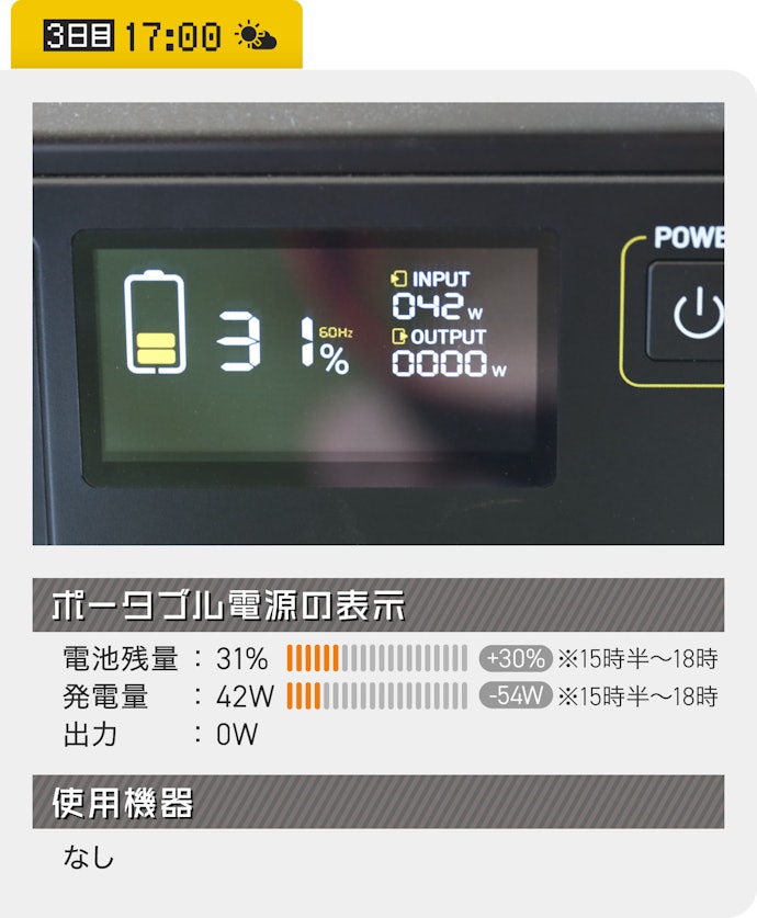 17時:ピンチは乗り越えました!(31%)