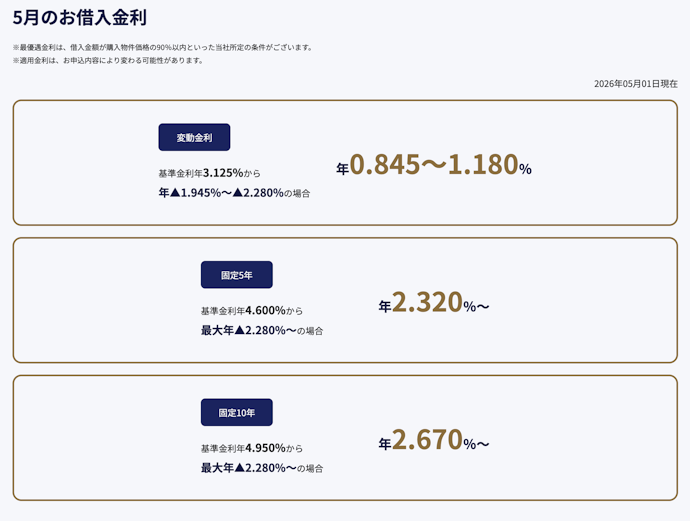 UI住宅ローンの金利が優遇される