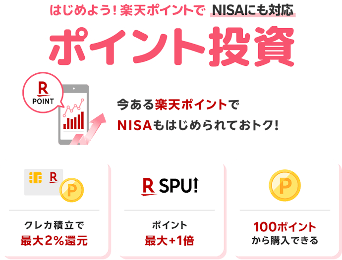 ①楽天証券でポイント投資