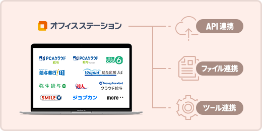 他社システムとの連携は可能かチェック