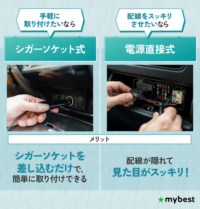 取り付け方に合わせて給電方式を選ぼう