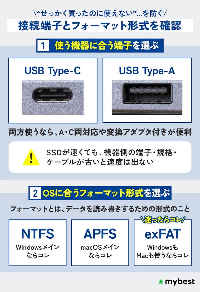 まずは使う機器をチェック。それに合わせて接続方式・フォーマット形式を確認しよう