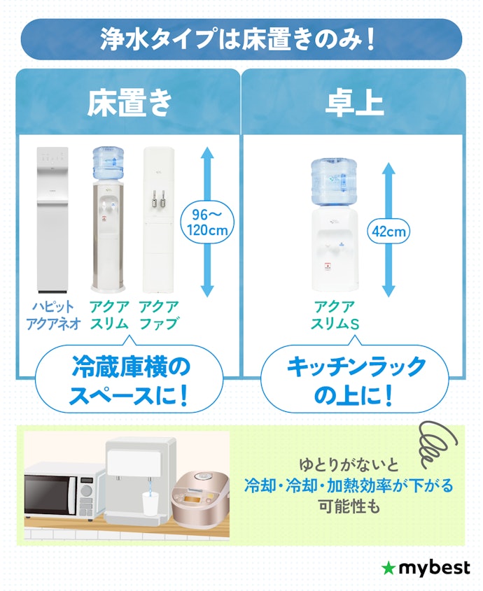 置きたい場所にあったウォーターサーバーのタイプやサイズを選ぼう
