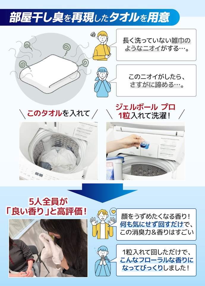 消臭力|強烈な部屋干し臭タオルも完全消臭!フローラルな香りに5人全員が満足と回答