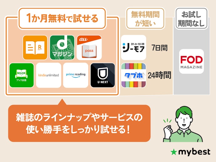 無料お試し期間を活用して使いやすさを試そう