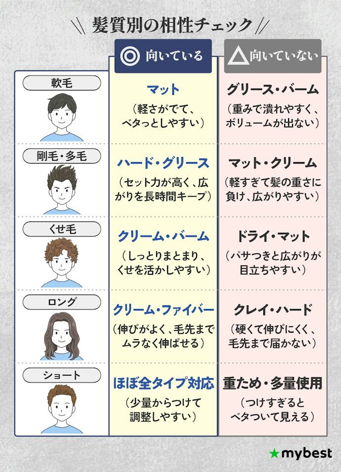 自分の髪質・長さとの相性をチェックしよう
