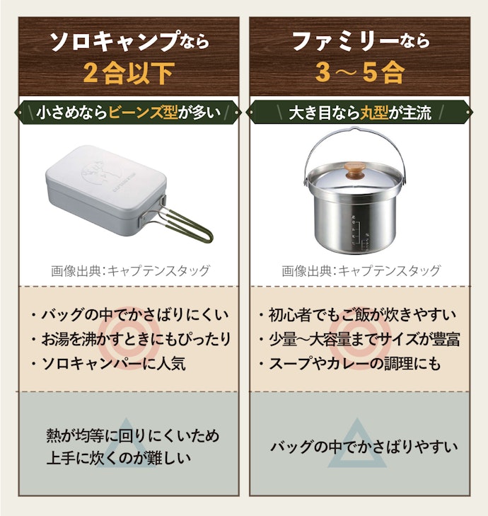 ソロキャンプなら2合以下、ファミリーなら3〜5合炊きが目安