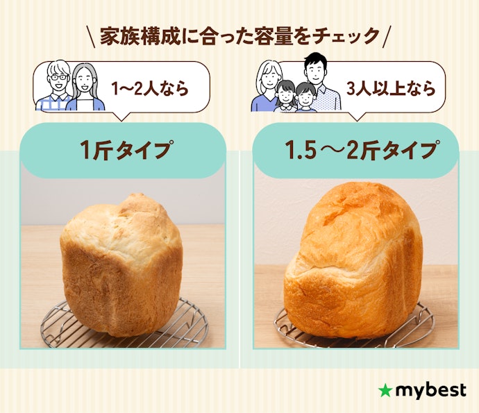 自分の使い方に合ったサイズ・容量を選ぼう