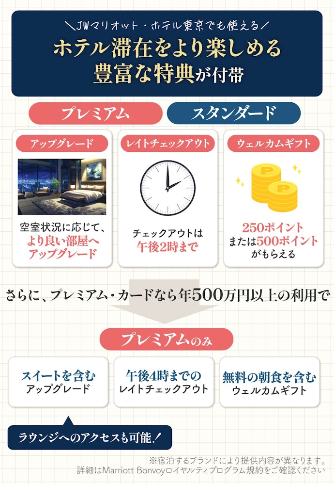 マリオット ボンヴォイ® アメリカン・エキスプレス®・カードとは?