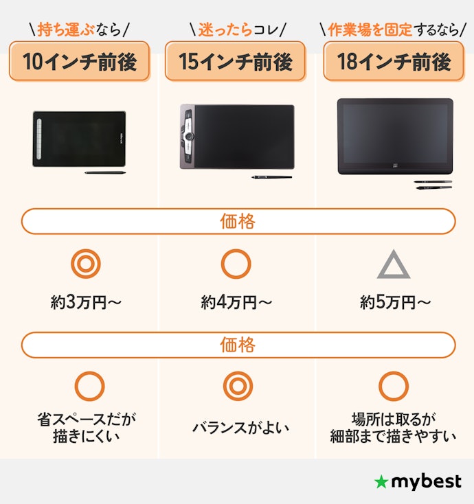 重視するポイントでサイズを選ぼう