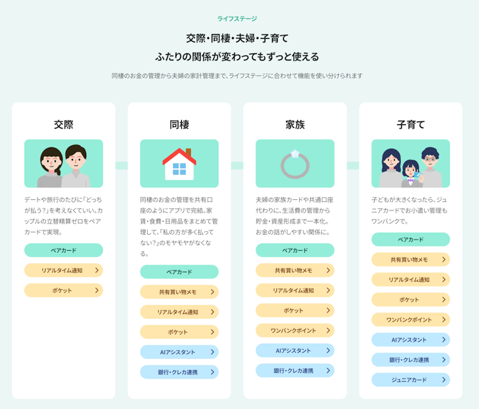 ペアカードを使うのに婚姻関係は必要?