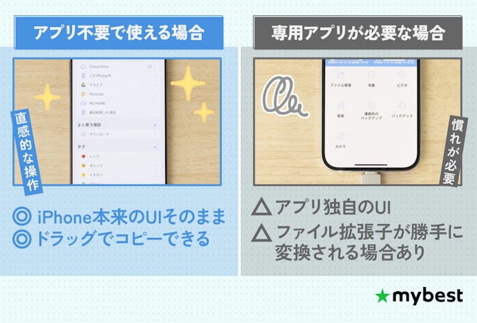 専用アプリはないものがおすすめ。直感的に操作しやすい