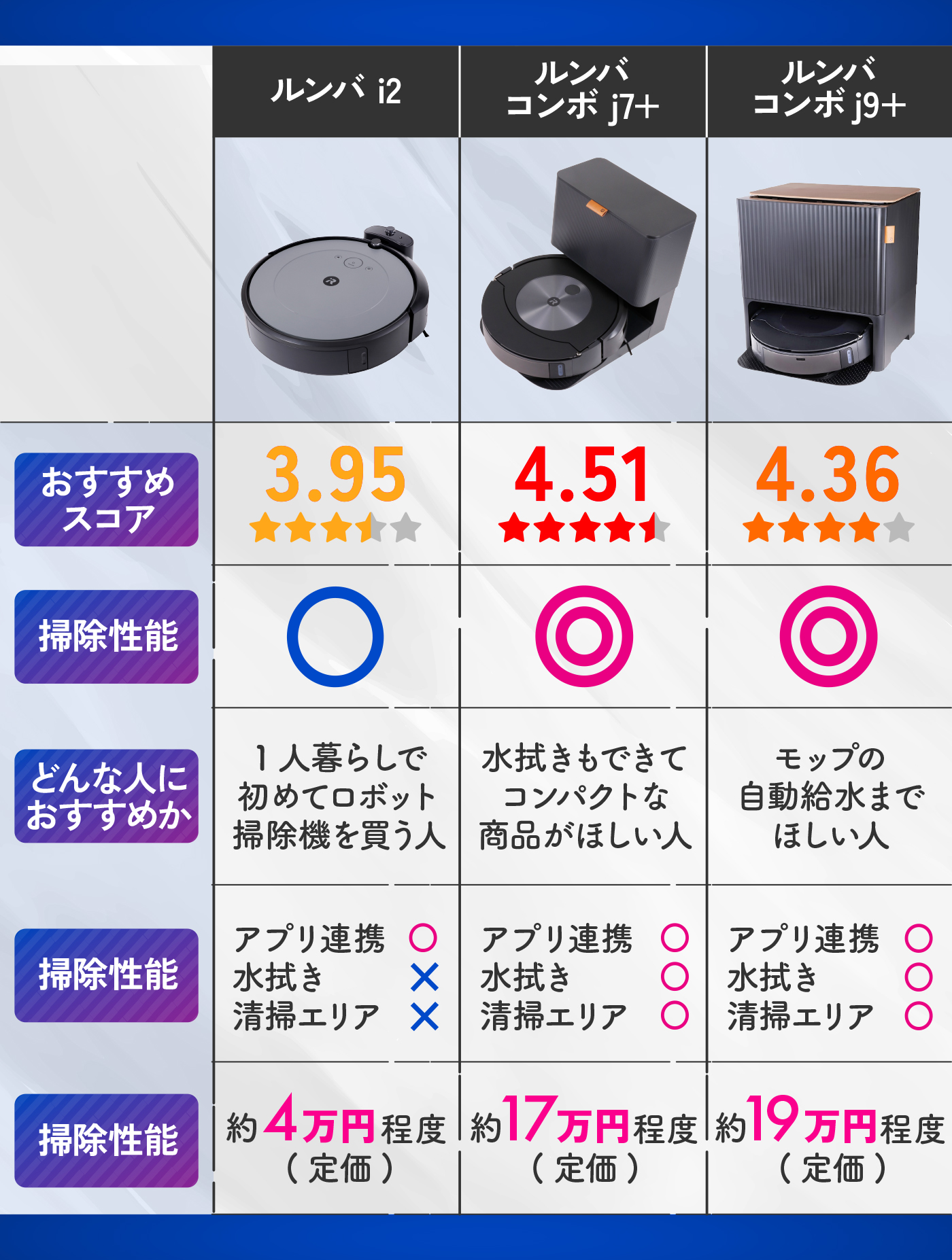 アイロボット Roomba Combo j7+ c755860を検証レビュー！ロボット掃除