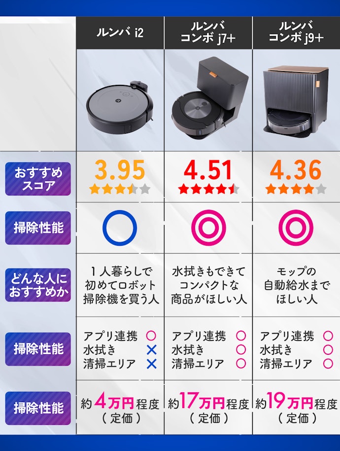 アイロボット Roomba Combo j7+ c755860を検証レビュー!ロボット掃除 アイロボット Roomba Combo j7+ c755860を検証レビュー!ロボット掃除