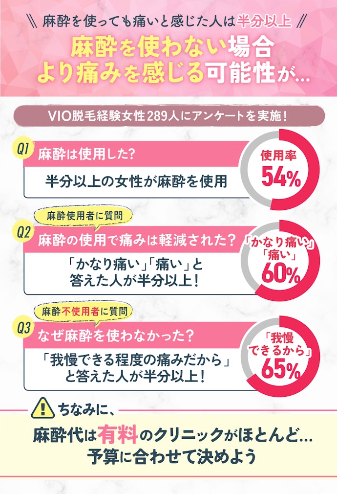 少しでも痛みを軽減させたいなら、様子をみながら麻酔を使用するのがおすすめ