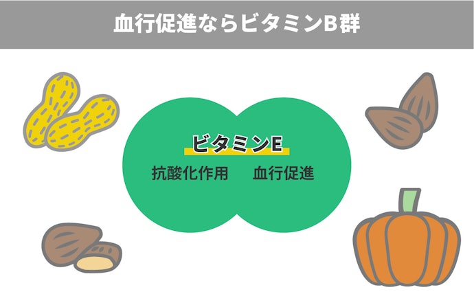 ビタミンEなど血行促進成分がプラスされているとなおよし