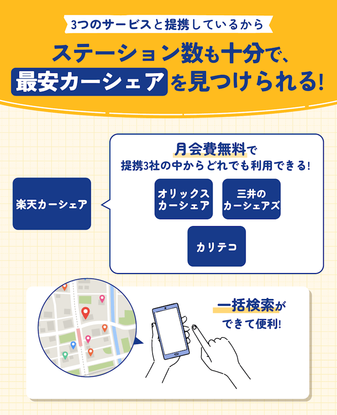 利用回数が月1以下なら、月会費無料の楽天カーシェアがおすすめ!