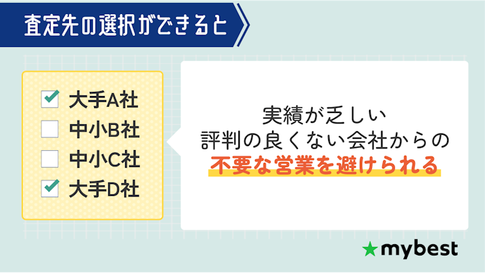 無駄な営業を避けるため、依頼先を1社ずつ選択できるサイトを選ぼう