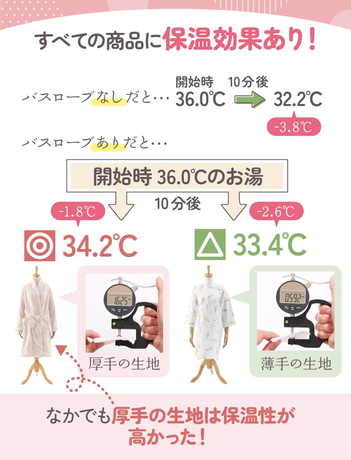 保温性重視なら、生地の厚さが1.5mm以上の厚手がおすすめ