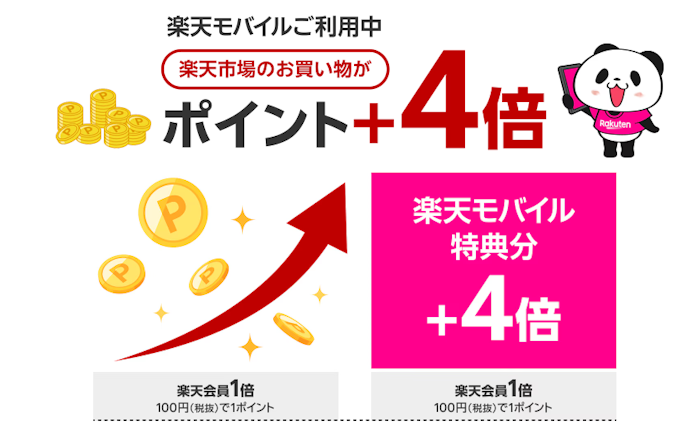ポイントがいつでも5倍に!楽天市場の買い物が一気にお得