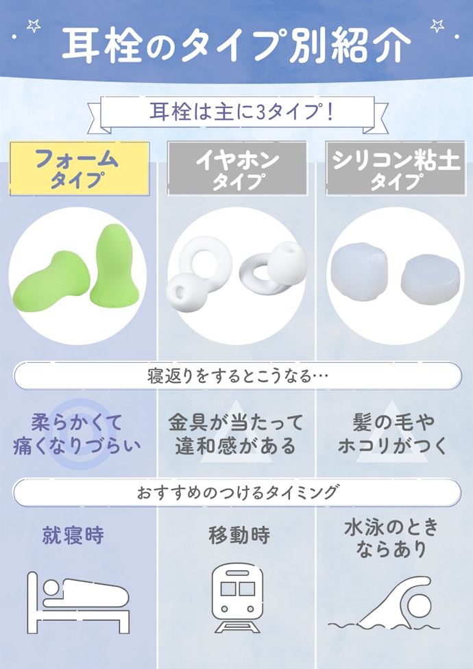 つけるタイミングに合わせて、耳栓のタイプをチョイス!