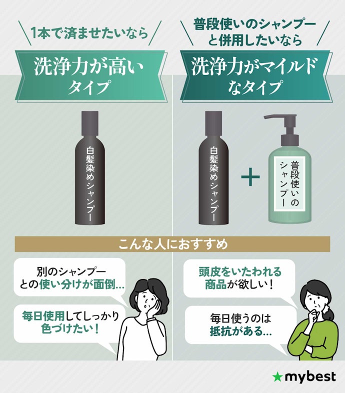 毎日使うなら洗浄力もチェックしよう
