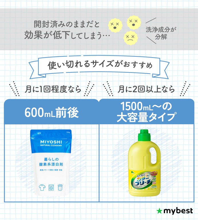 使用する頻度に適したサイズを選ぼう