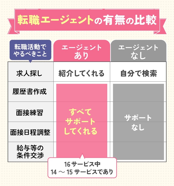 求人検索だけでなく「転職エージェント」も利用できる看護師転職サイトがおすすめ