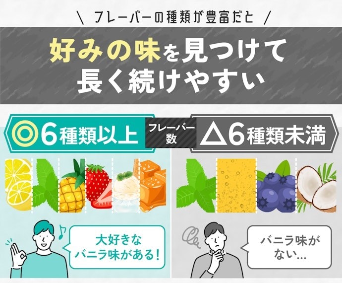 ③ カフェインやCBD入りのものがほしい人は、フレーバーの種類に注目