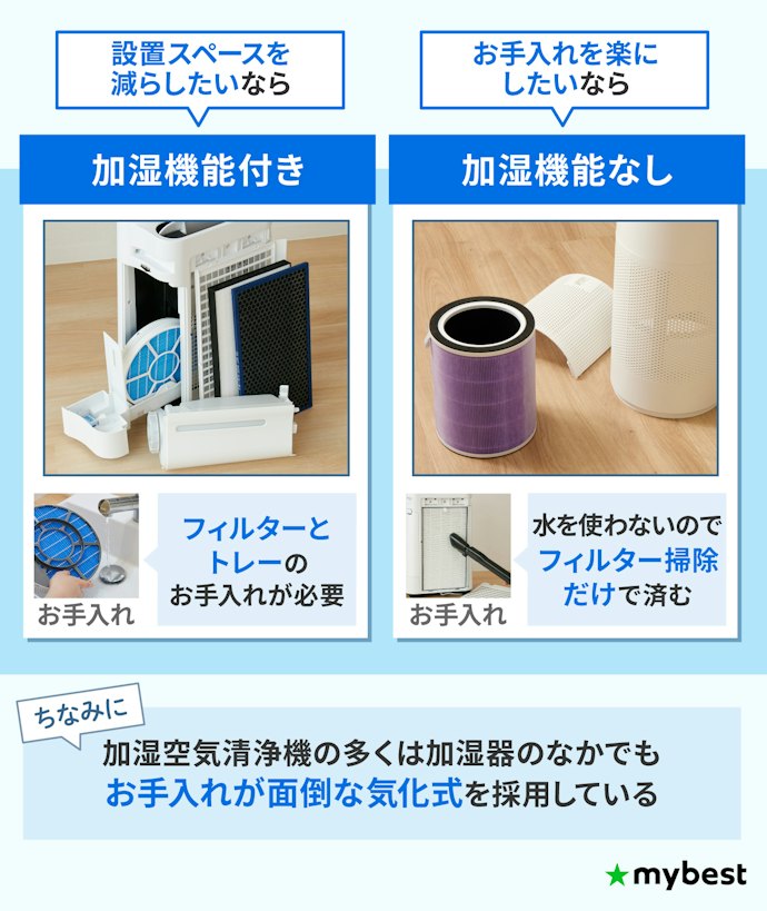 設置スペースを減らしたいなら加湿機能付き、お手入れを楽にしたいなら単機能を選ぼう