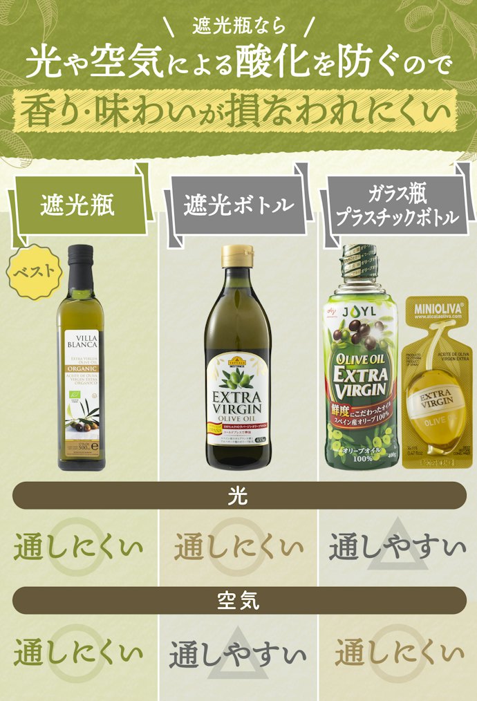 容器は、酸化しにくい遮光瓶がおすすめ