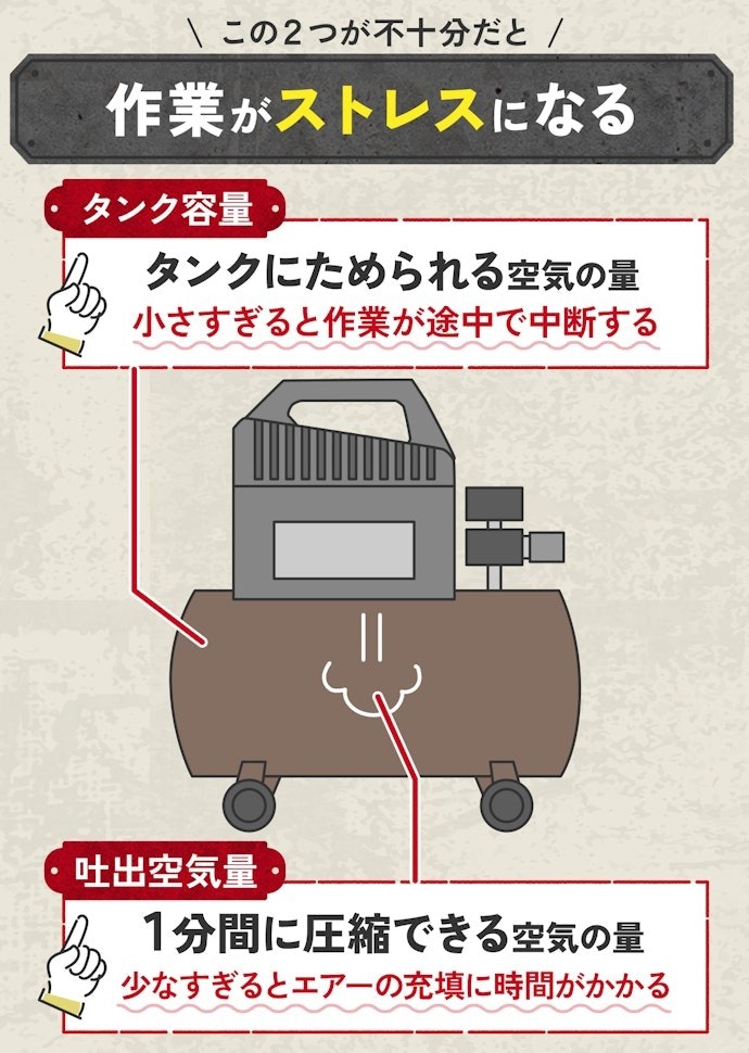 目的にあったタンク容量・吐出空気量のエアーコンプレッサーを選ぼう