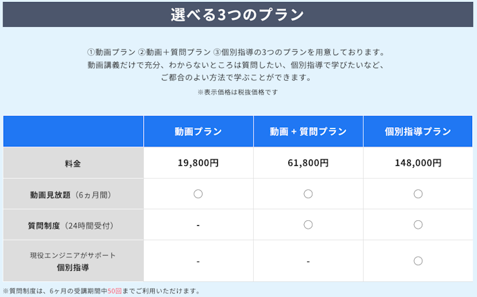 自分に合った受講期間や料金も要チェック