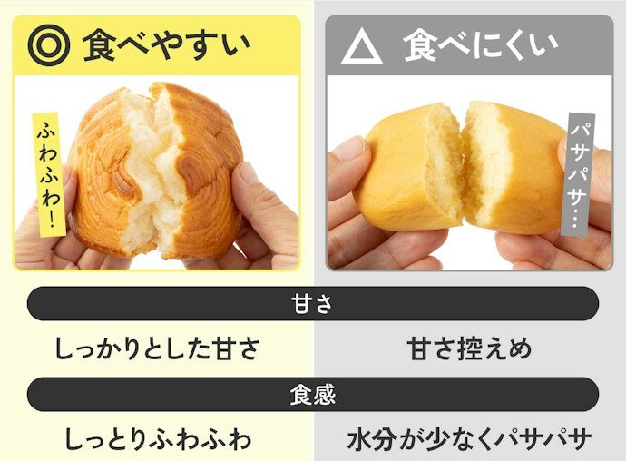 最後においしさをチェック!甘くてしっとりしたものを選ぼう!