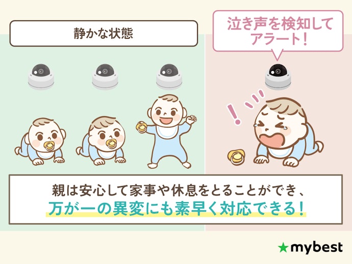 赤ちゃんの泣き声や小さな物音も聞き逃したくない人は、音声検知・泣き声検知機能を要チェック
