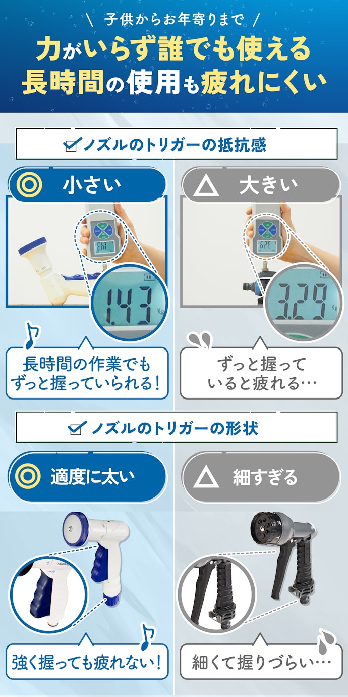 毎日の使いやすさも重要。トリガーを軽い力で引けることと、握りやすい形状であることが大事!