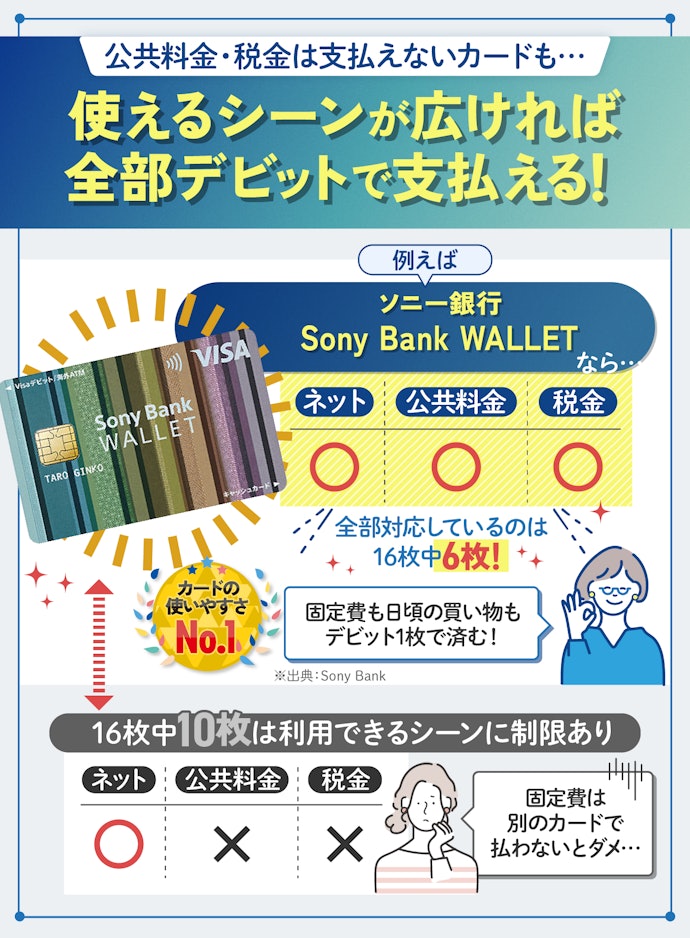③ 支払いを1枚にまとめたいなら公共料金・税金の支払いに対応しているデビットカードがおすすめ